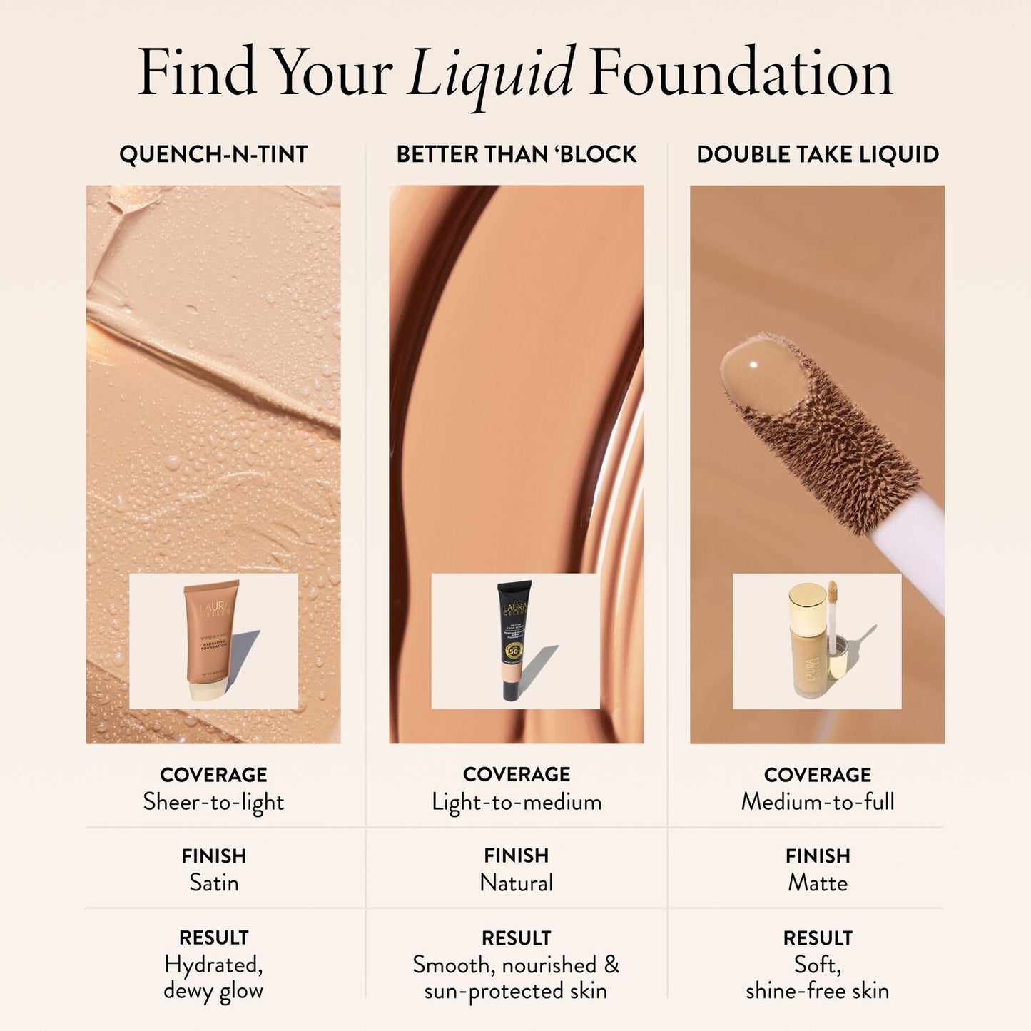 Better Than ¡®Block Skincare-Infused Serum Foundation with Broad Spectrum SPF 50+